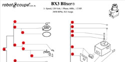 Download BX3 Blixer Manual