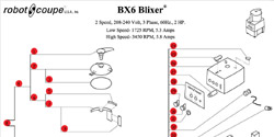Download BX6 Blixer Manual