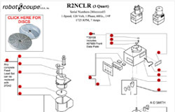 Download R2N CLR 3 Quart Manual