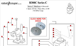 Download R300 C Series C Manual